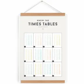 Educational Chart Times Tables