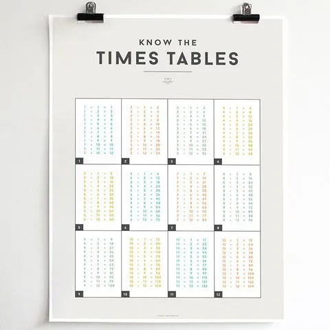 Educational Chart Times Tables
