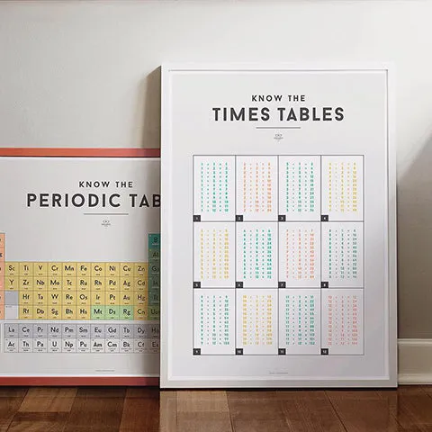 Educational Chart Times Tables