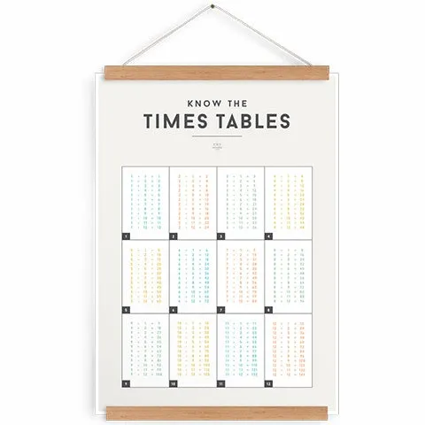Educational Chart Times Tables